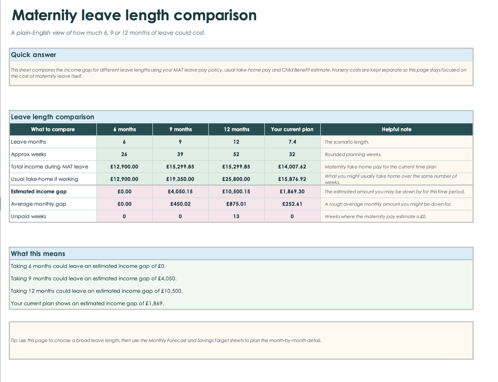 Screenshot of maternity leave length comparison for 6, 9 and 12 months.