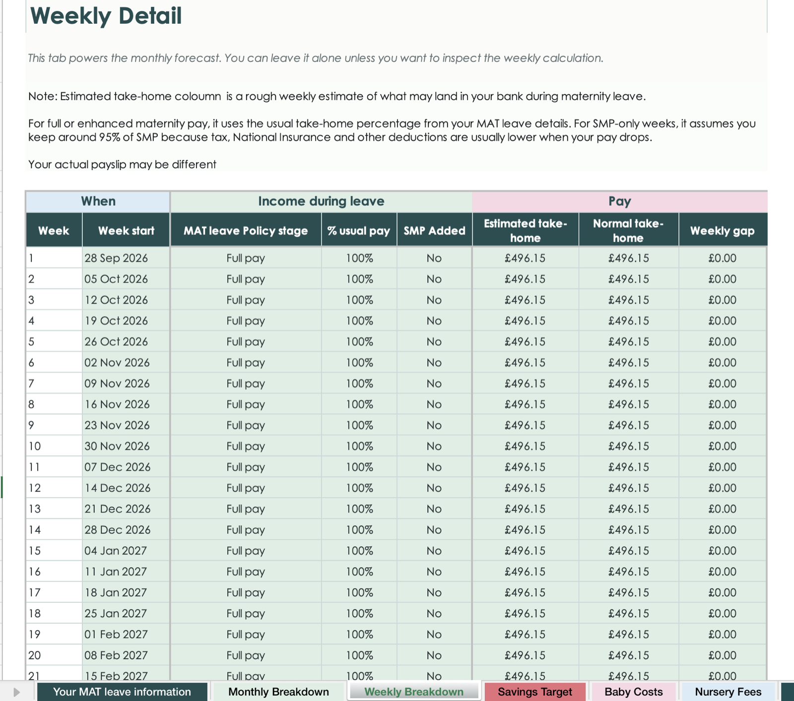 Screenshot of the weekly breakdown sheet with weekly maternity pay calculations.